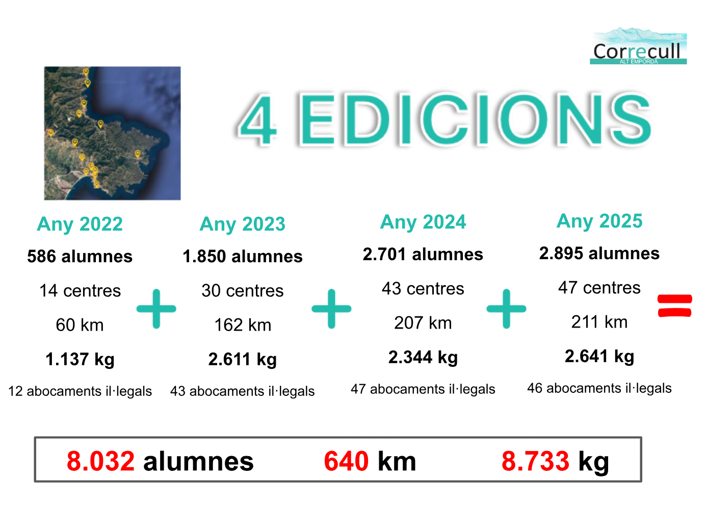 4 edicions Correcull