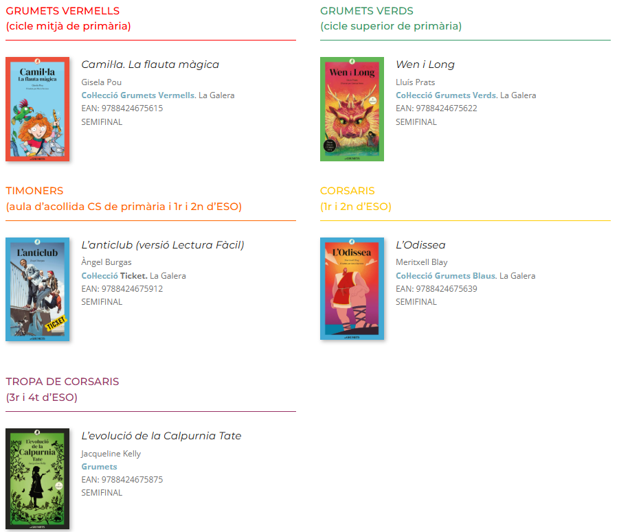 Títols concurs de lectura en veu alta