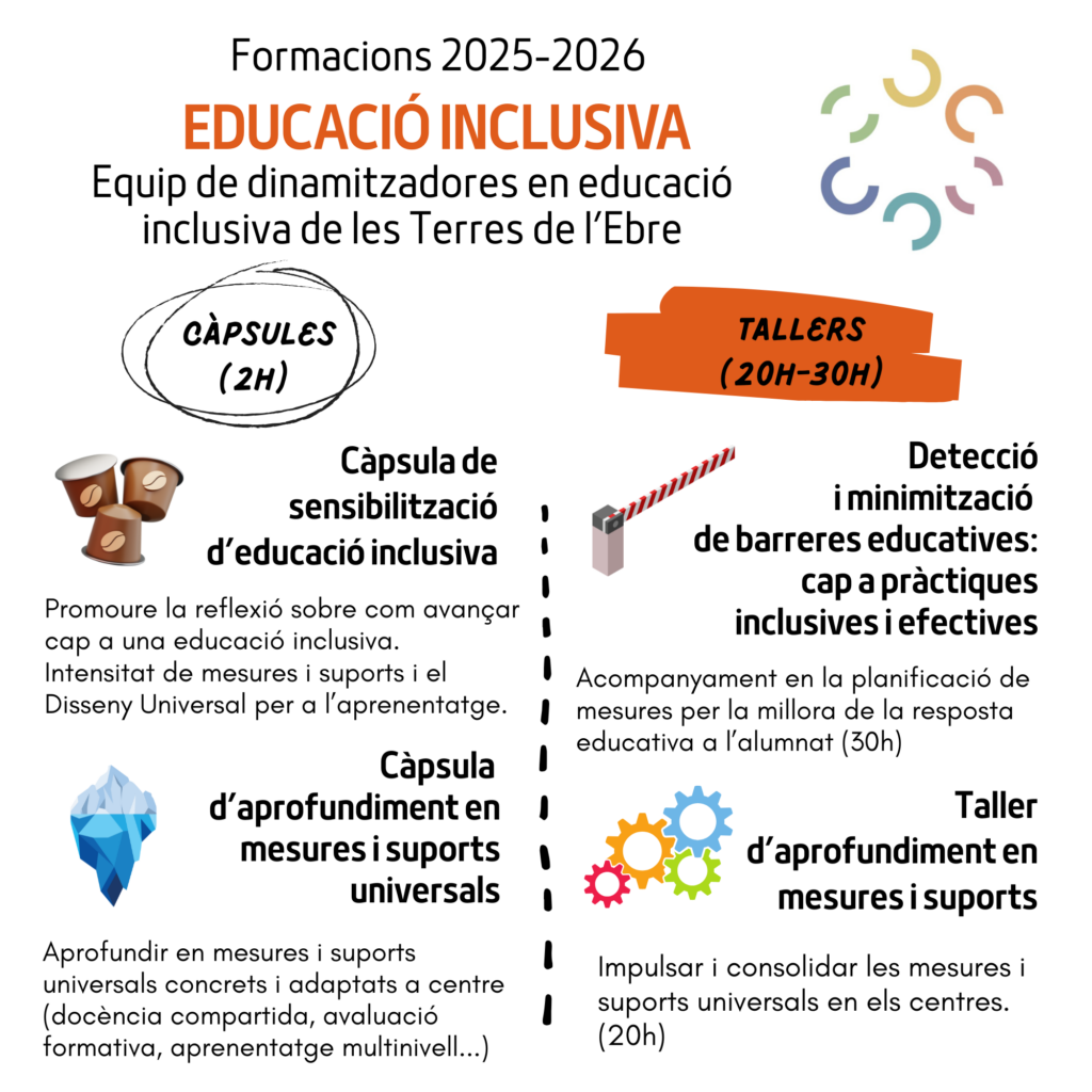 Equip DEI Terres de l'Ebre
Formacions 2025-26
Capsules i tallers en centre