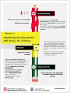 Pla de millora d’oportunitats educatives (PMOE)