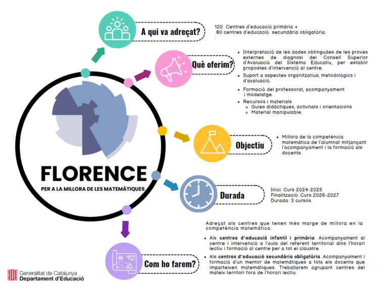 2a Convocatòria programa Florence