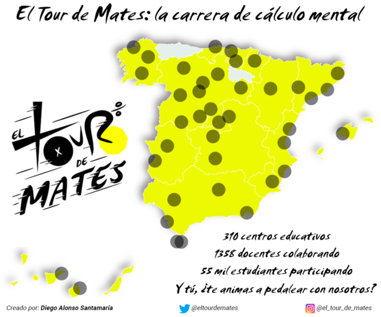 Tour de les mates