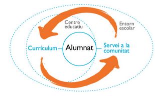 Servei comunitari, ASC