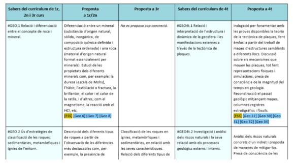 orientacions_geologia