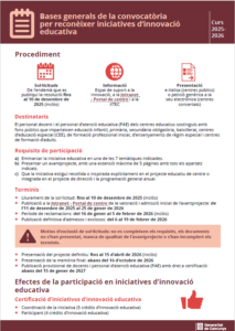 infografia bases convocatòria