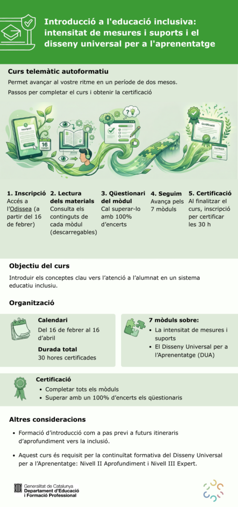 Infografia explicativa del curs autoformatiu d'introducció a l'educació inclusiva