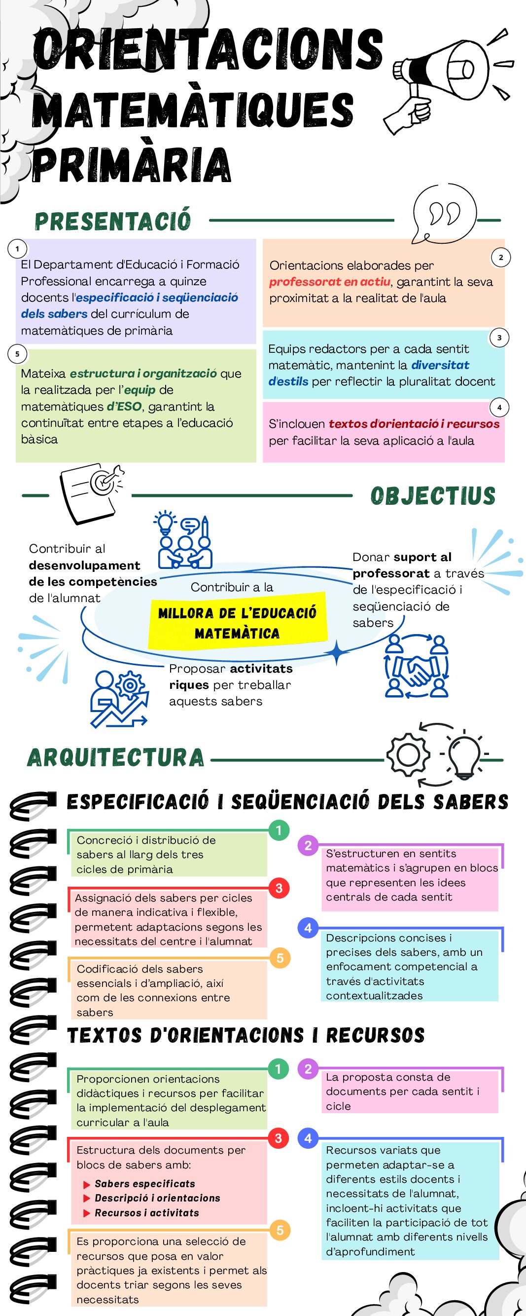 orientacions_Infografia
