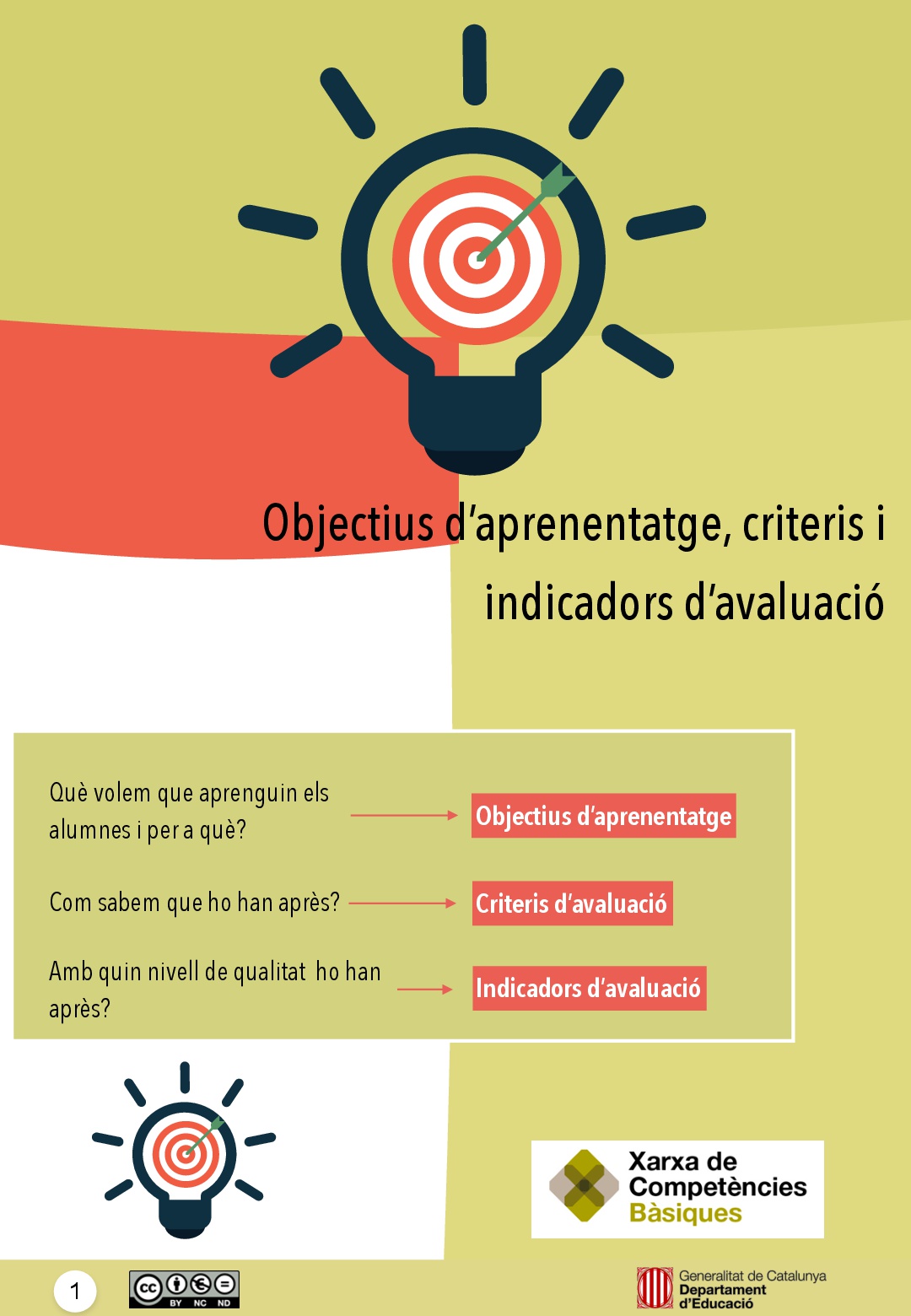 Objectius-d'aprenentatge,-criteris-i-indicadors-d'avaluacio-001