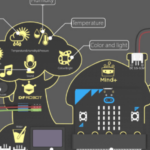 Micro:bit. natural & science