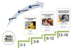 La lectura literària de 0 a 18 anys: enregistraments i materials didàctics