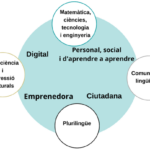 Orientacions Competències Transversals. Nou currículum